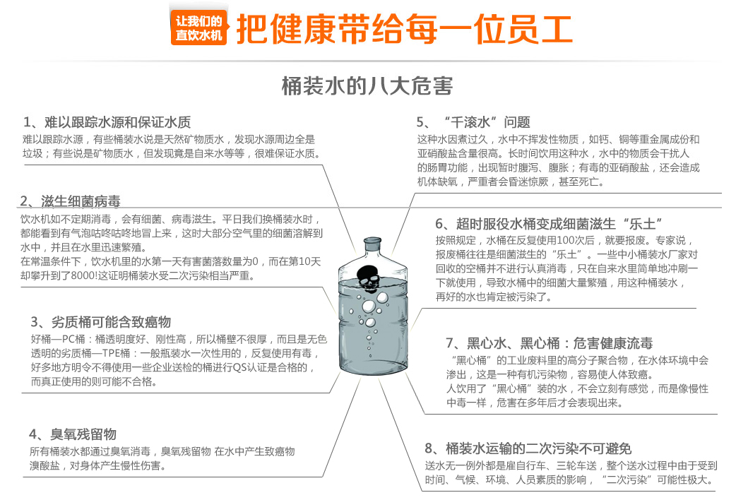大邁圖說(shuō)桶裝水的八大危害